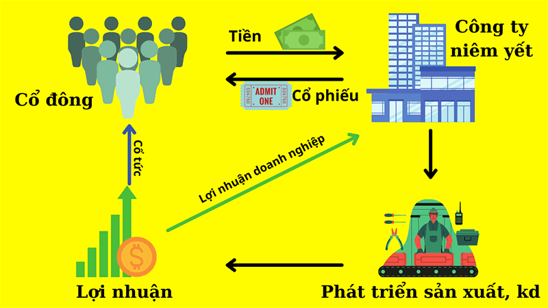 cach-van-hanh-cua-thi-truong-chung-khoan (2)