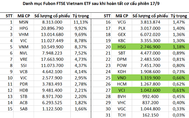 fubon-ftse-vietnam-etf-ma-chung-khoan-(1)