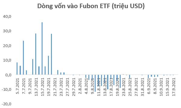 fubon-ftse-vietnam-etf-ma-chung-khoan (2)