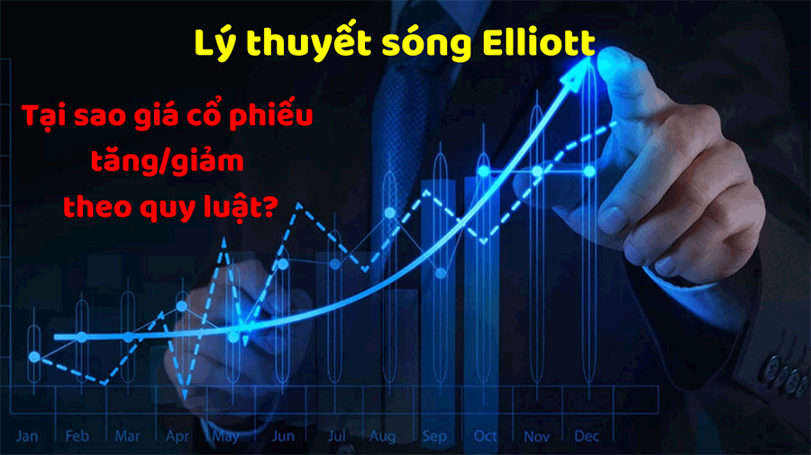 Sóng Elliott là gì? Giá cổ phiếu có tăng giảm theo quy luật?
