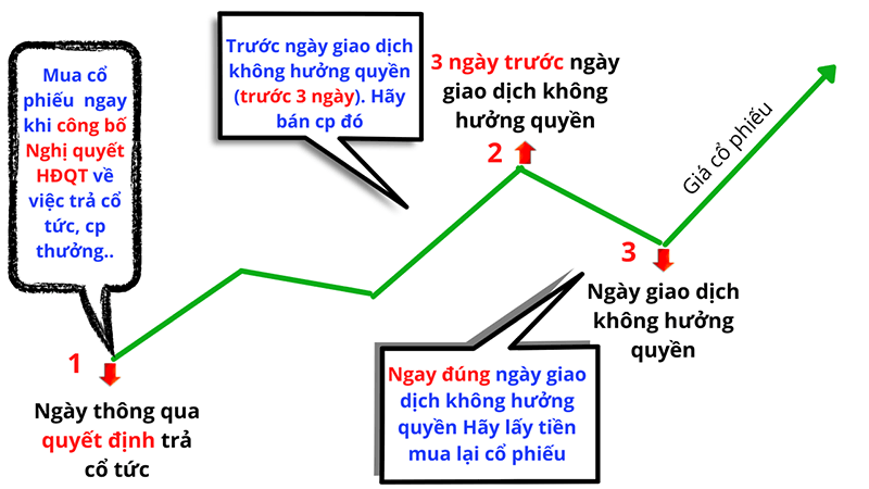 cong-bo-thong-tin-chi-tra-co-tuc (3)
