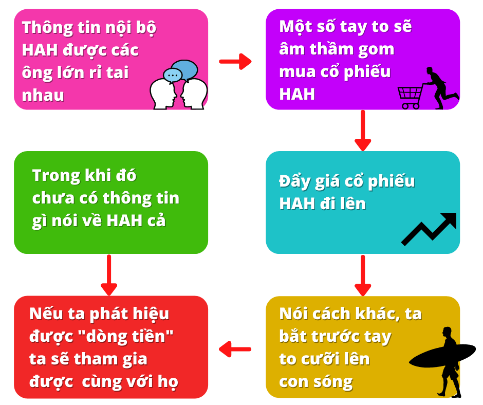 nhan-biet-dong-tien-vao-co-phieu (2)
