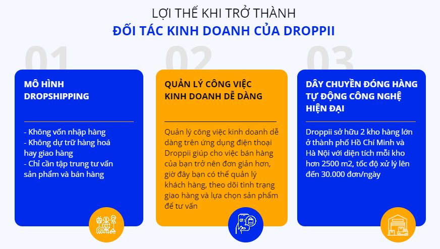 cach-tao-don-hang-tren-droppii (20)
