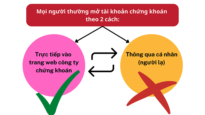 xem-thong-tin-co-phieu-o-dau (6)